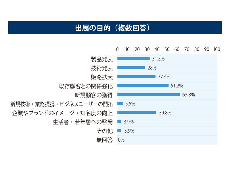 出展の目的
